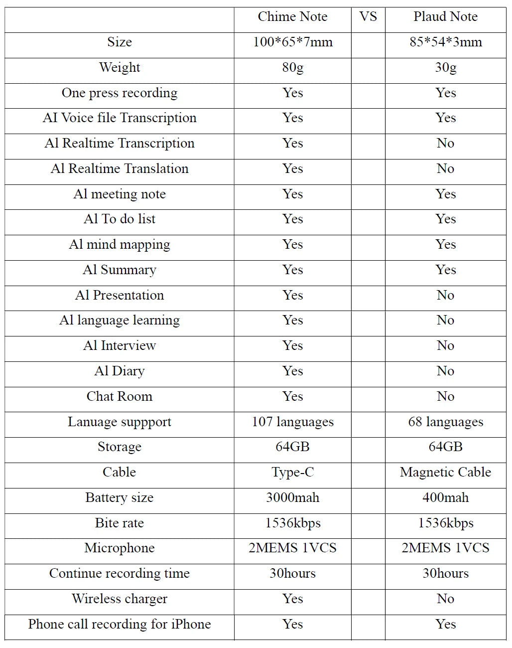 ChatGPT AI Recorder